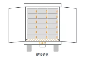 亚马逊可能会拒收未按照这些要求装运的集装箱