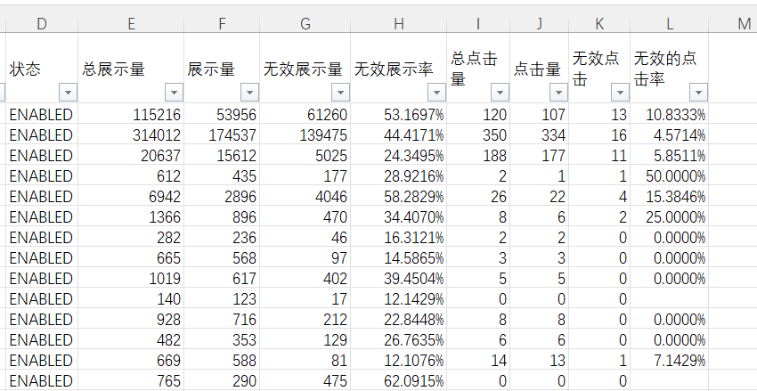 亚马逊推出新报告！再也不用担心自己的广告被恶意点击了