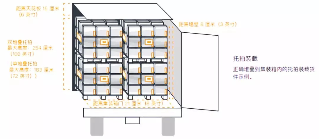 亚马逊可能会拒收未按照这些要求装运的集装箱