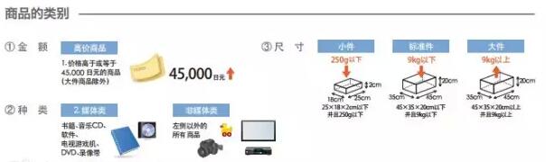 【运营实操】亚马逊日本站FBA费用详解