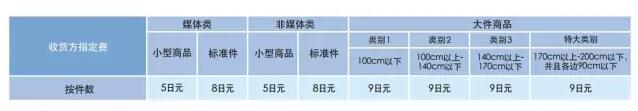 【运营实操】亚马逊日本站FBA费用详解