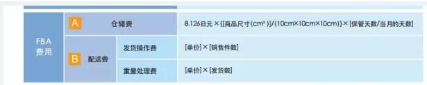 【运营实操】亚马逊日本站FBA费用详解